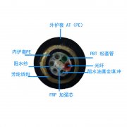 ADSS光纜，ADSS光纜廠家直銷