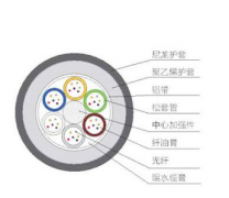 OFGD-gyts04光纜4芯防鼠防白蟻光纜，OFGD-gyts04