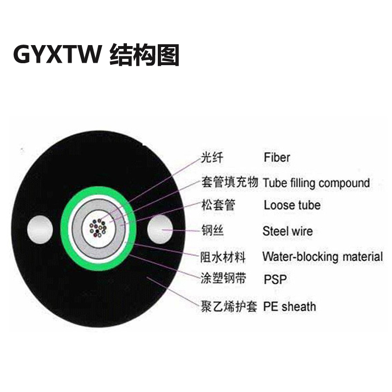 室外光纜，GYXTW-12B1歐孚鎧裝室外光纜